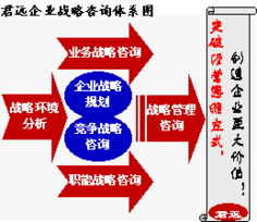 君远企业管理咨询顾问中心 聚焦核心业务领域，赋能企业卓越发展