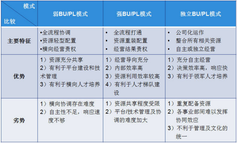 产品线规划与产品策划咨询 企业增长的战略引擎