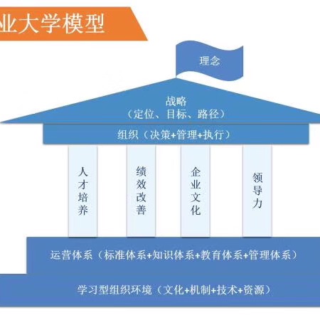 西安玖零企业管理咨询 赋能企业成长的商务信息咨询之道
