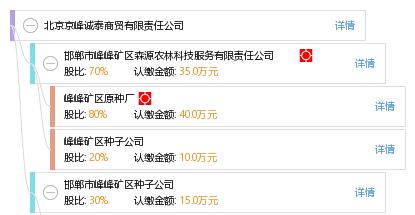深度解析 利用工商信息快速评估商业合作对象