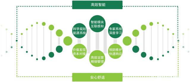 能源综合服务 挖掘节能潜力，助力企业降本增效