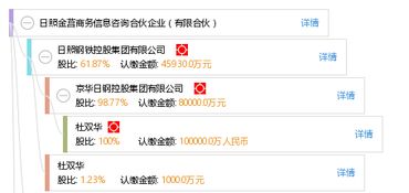 日照金莒商务信息咨询合伙企业 专业企业管理咨询助力企业成长